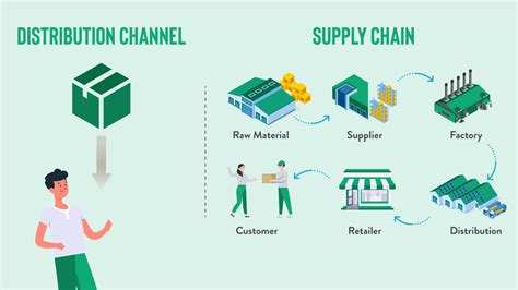 chanel supply chain management|Chanel supply chain plan.